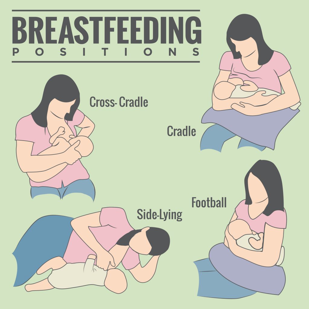 Breast shop feeding types